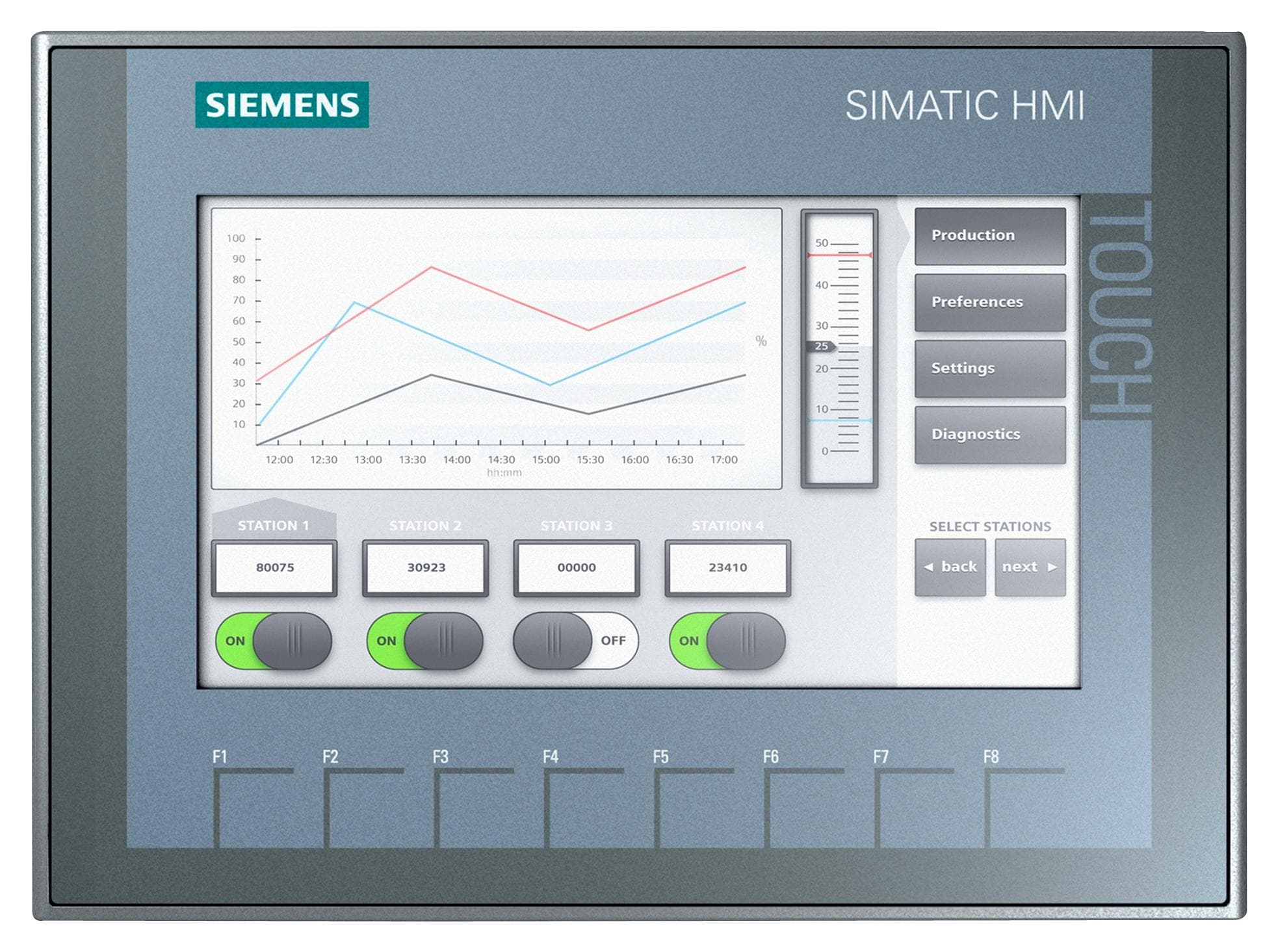 6AV2123-2GB03-0AA0 Siemens