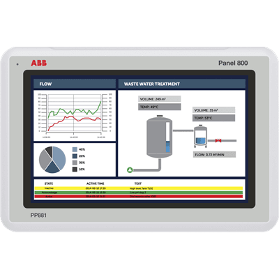 3BSE092978R1 ABB - PP881