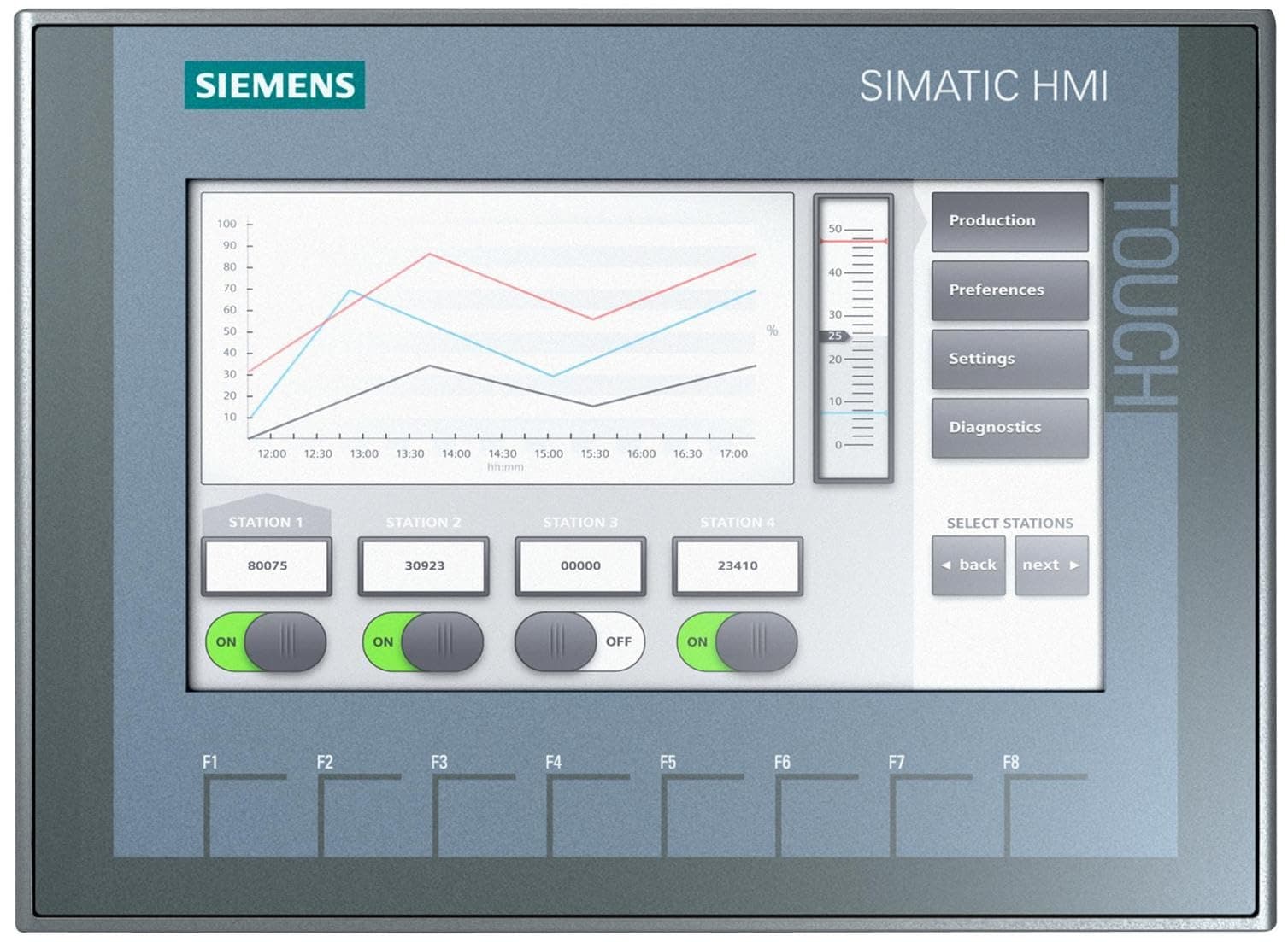 6AV2123-2GB03-0AX0 Siemens